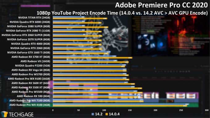 Adobe premiere pro 14.2 beta download